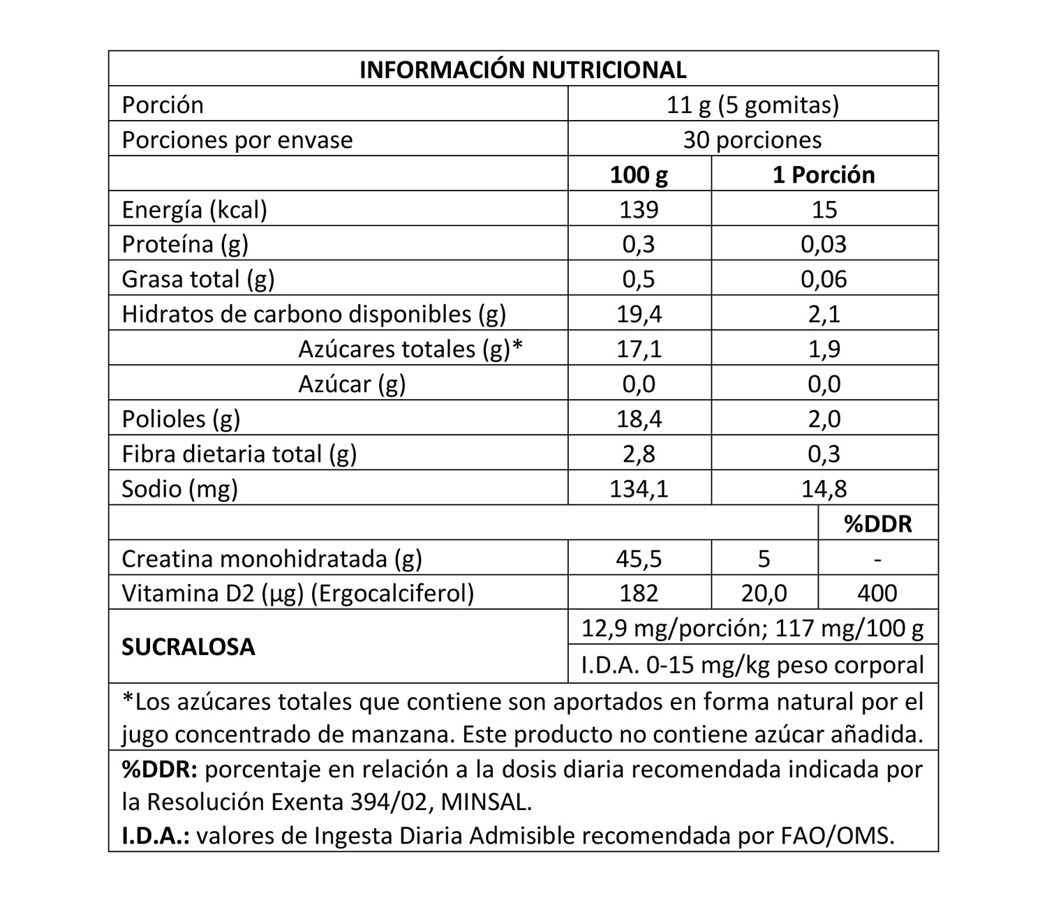 ¡Pack dieciochero! 2 Creatinas Limón Naranja