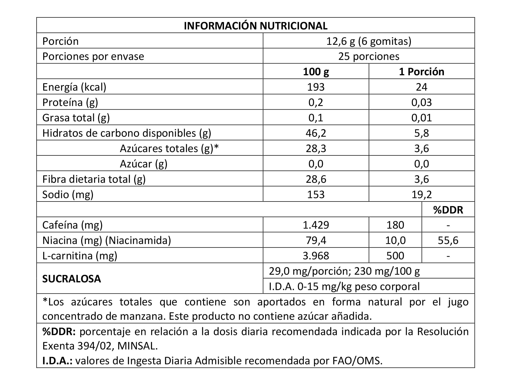 Gomitas Pre Entreno