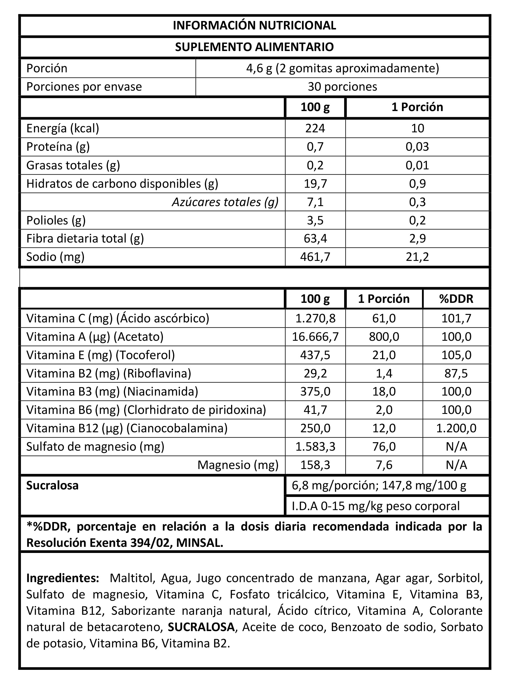 Pack Salud - Biotina y Colágeno + Multivit + Detox